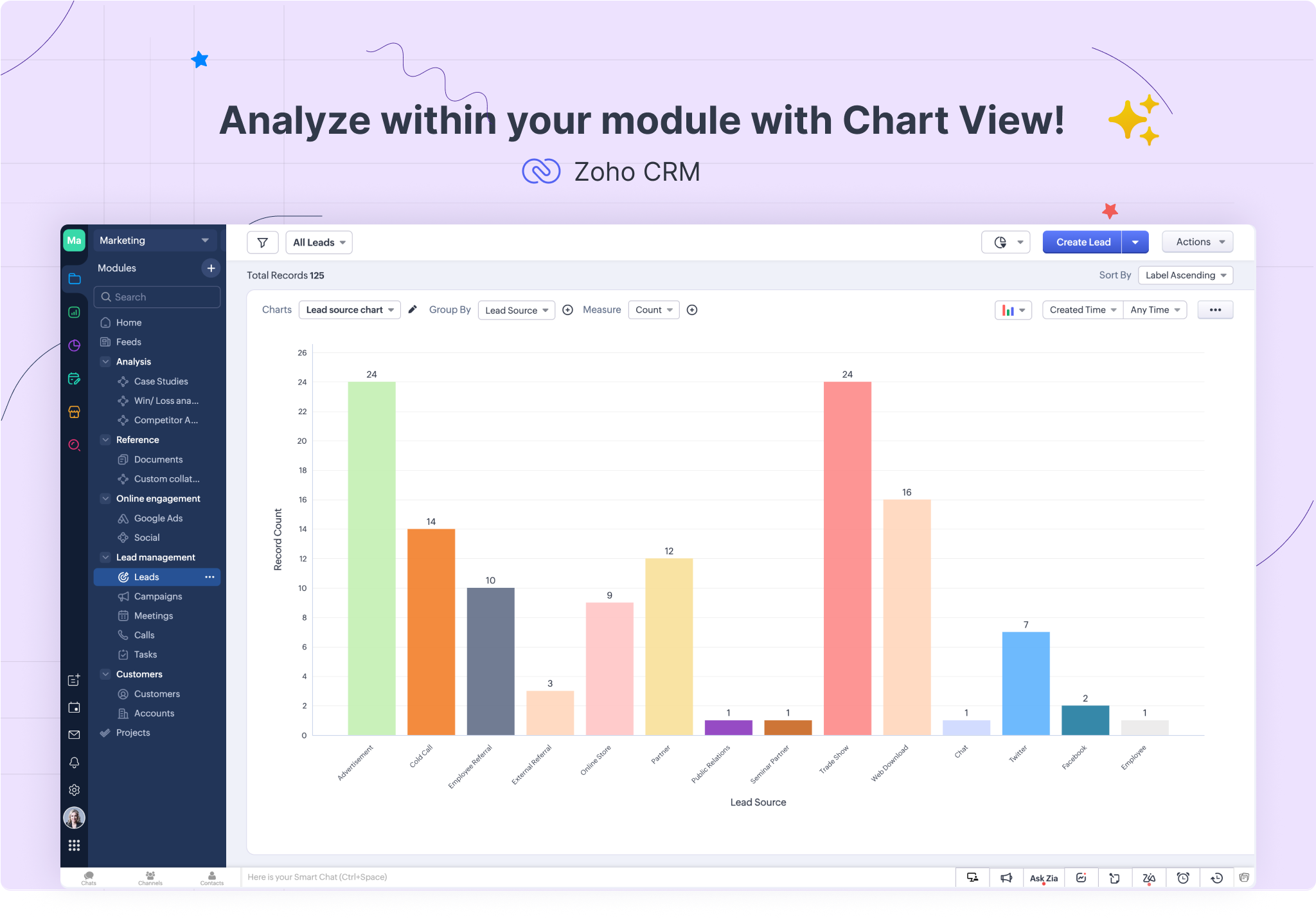 Zoho CRM - CRM For Everyone - Chart View